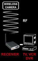 how wireless analog works