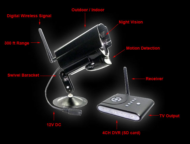 Wireless Camera and Receiver