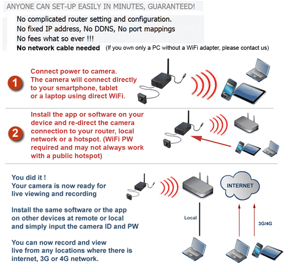 Smoke Detector Covert Wi-Fi Digital Wireless Web Camera with recording & remote access